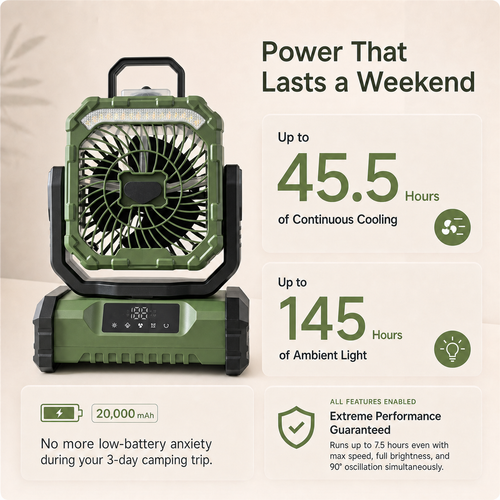 Green ANS F12 camping fan showing up to 45.5-hour fan runtime and 145-hour LED runtime